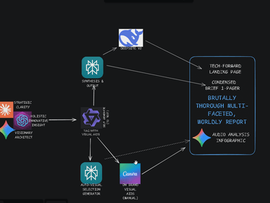 AIOS Framework (AI-Orchestrated Solutions)