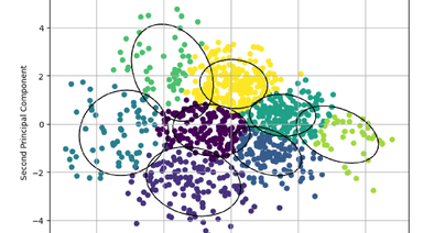 Customer Segmentation with Clustering