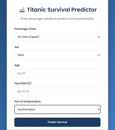 The Titanic Prediction Model