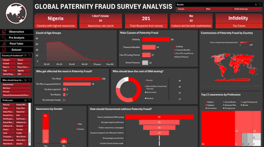 Global Paternity Fraud Survey Analysis