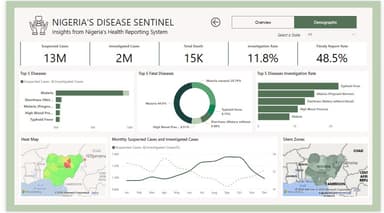 Nigeria's Disease Sentinel - Insights into the Nigeria's Health Reporting System