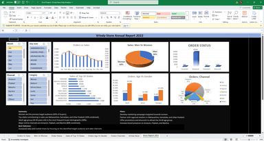 Vrinda Store Annual Report 2024